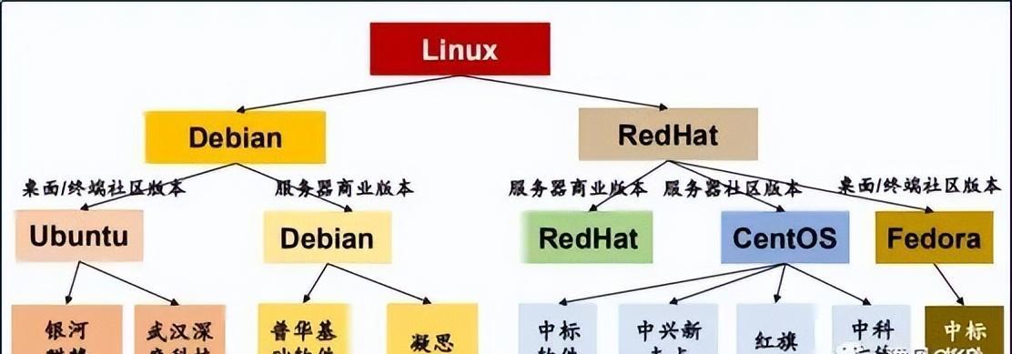 免费国产Linux系统推荐哪个？