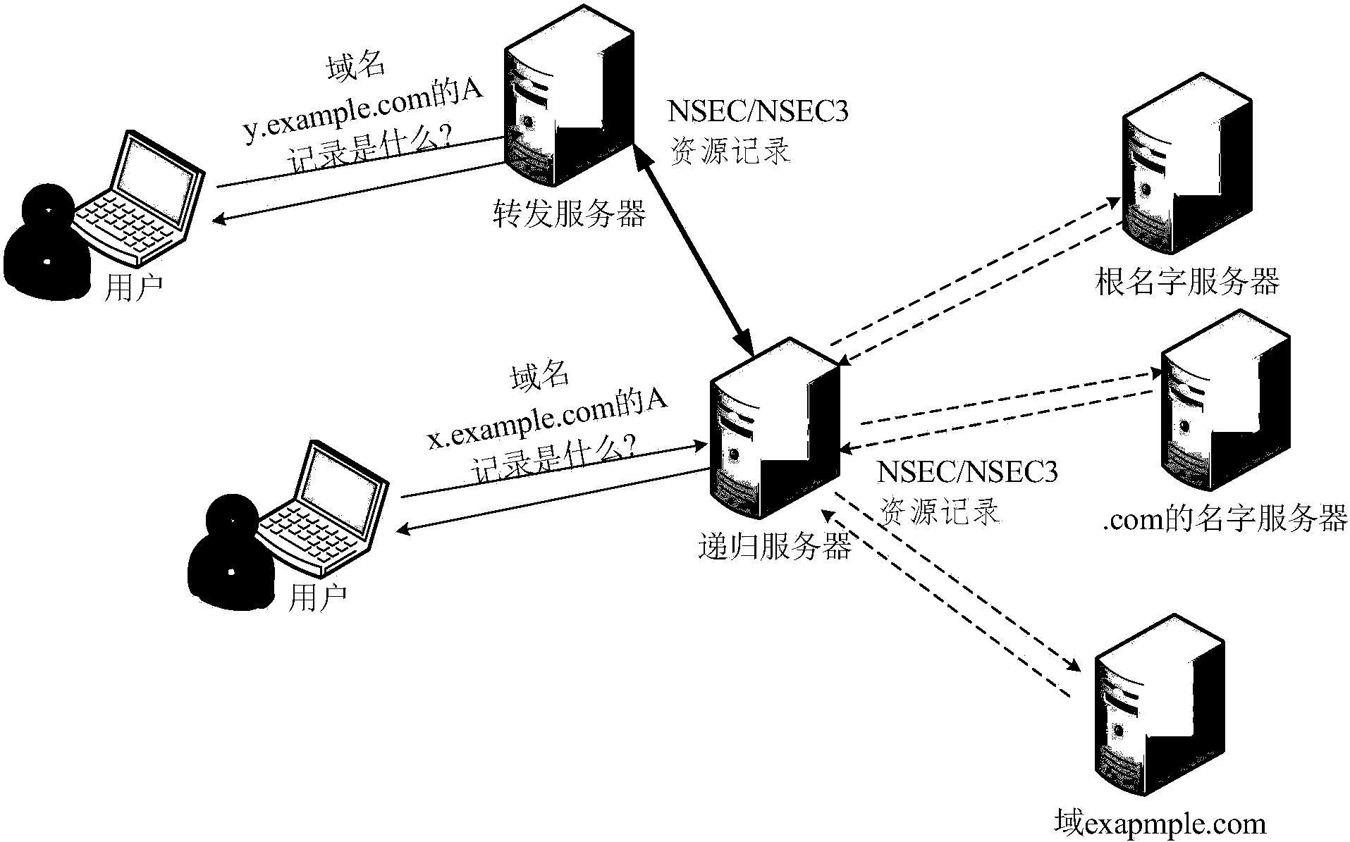 根服务器是什么？如何发挥作用保障网络安全？