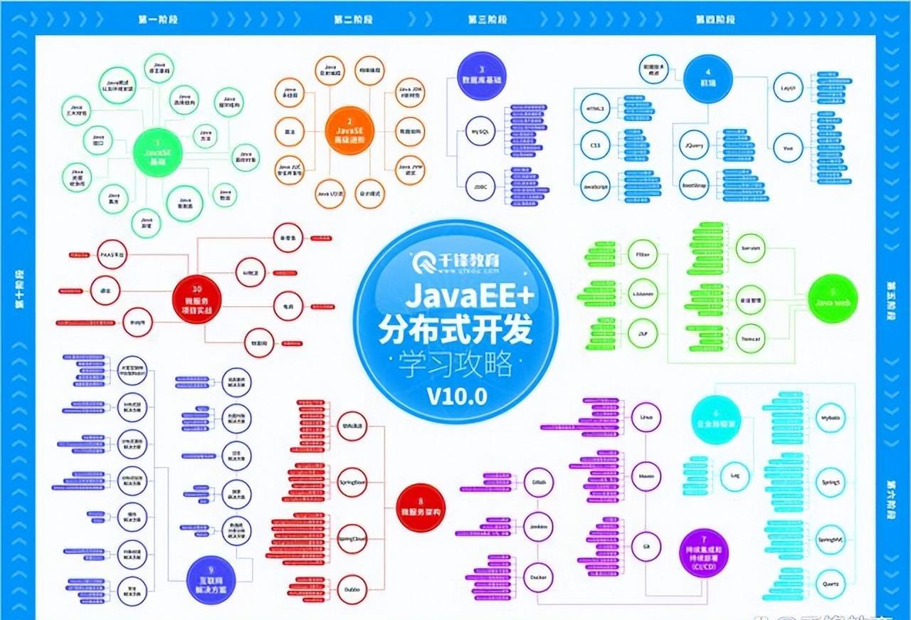 Javaweb属于前端还是后端技术？