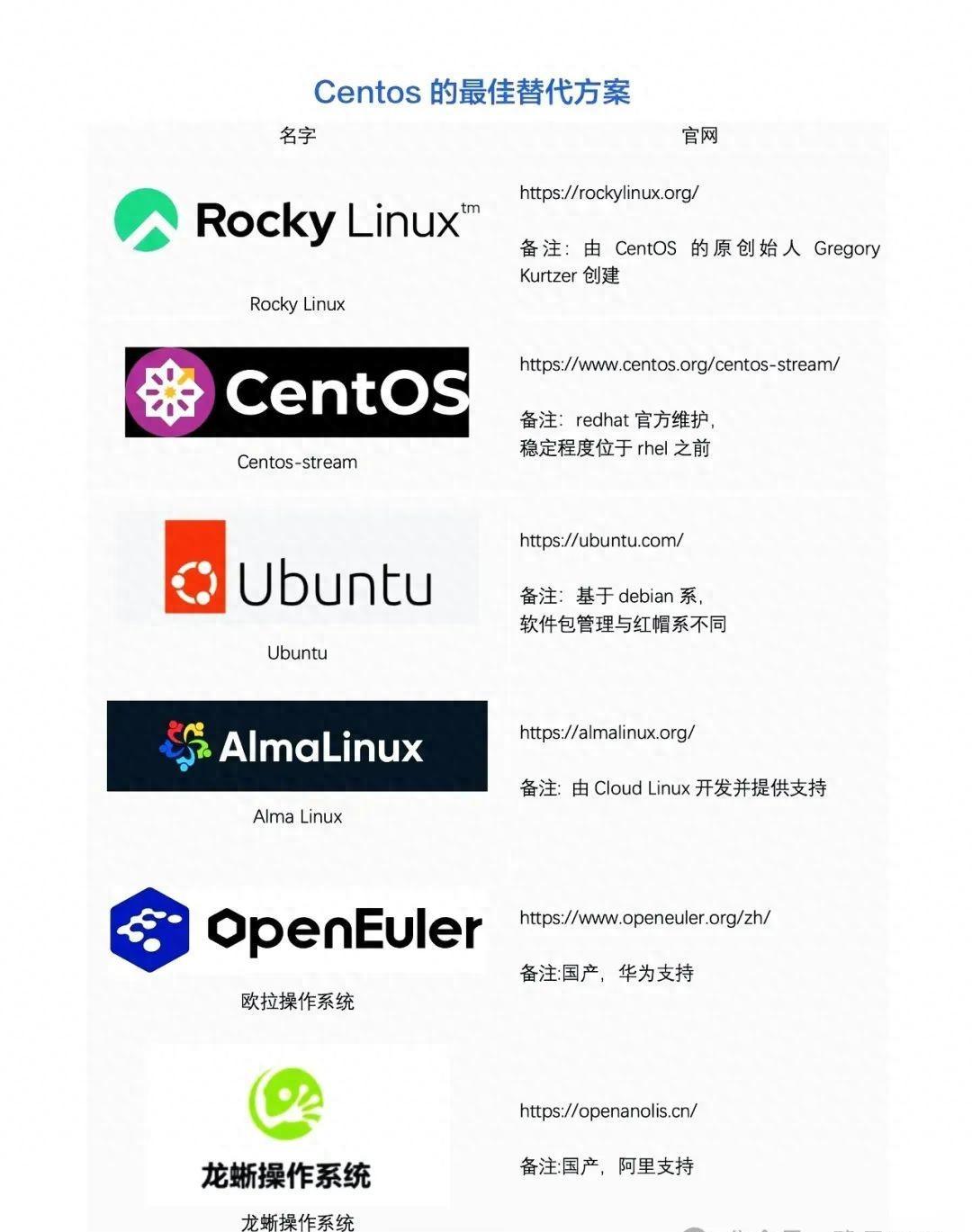 免费国产Linux系统推荐哪个？