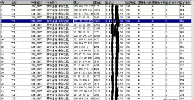 抗DDoS防火墙如何选择？有哪些推荐？