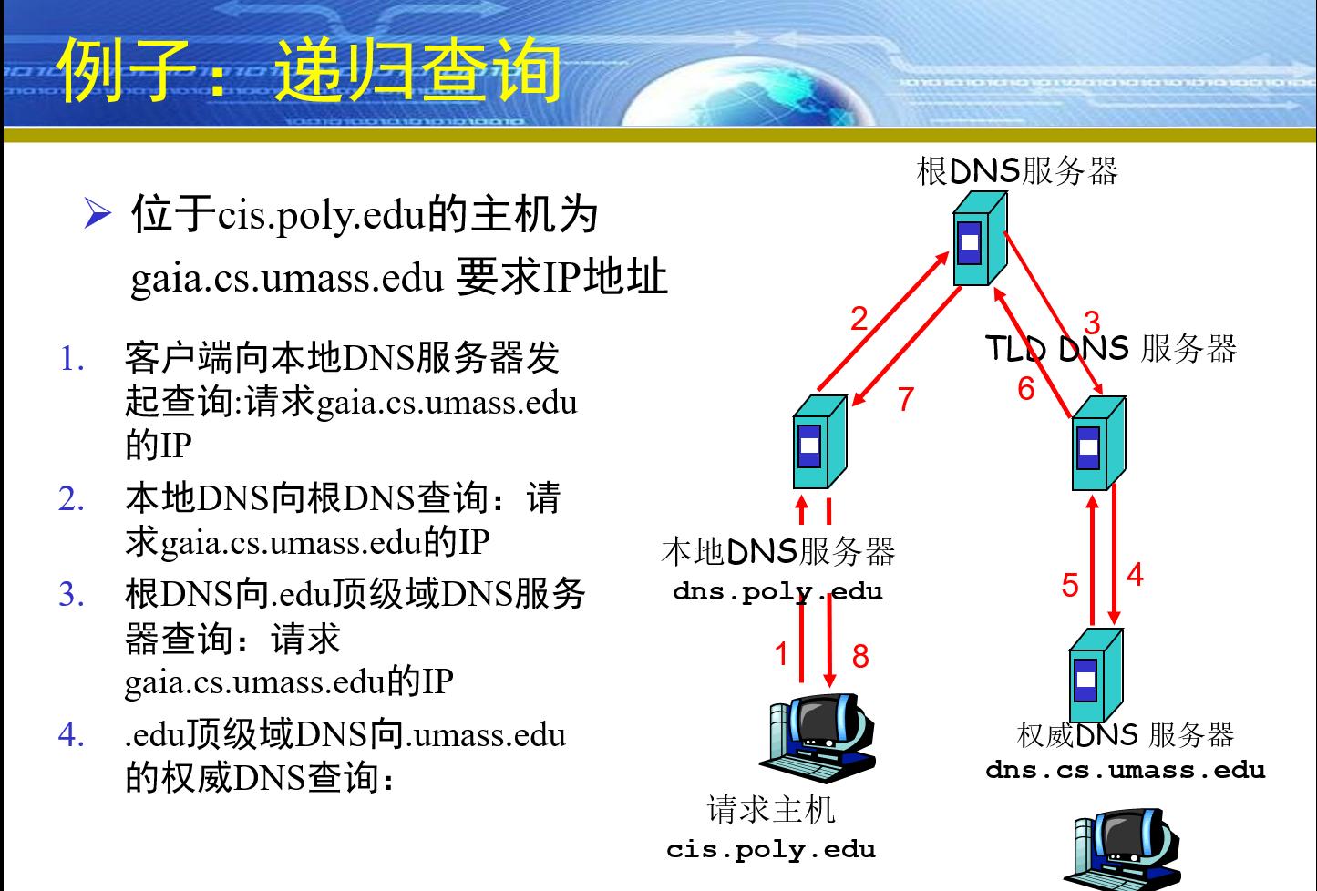 根服务器是什么？如何发挥作用保障网络安全？