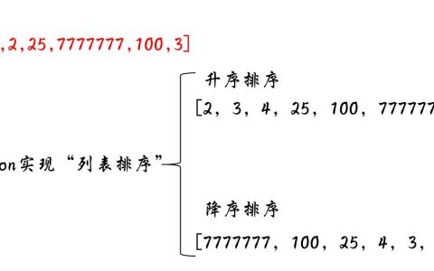 Python列表升序排序怎么做？降序排序又该怎样操作？