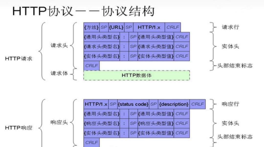 AJAX如何实现前后端交互？有哪些常用框架？