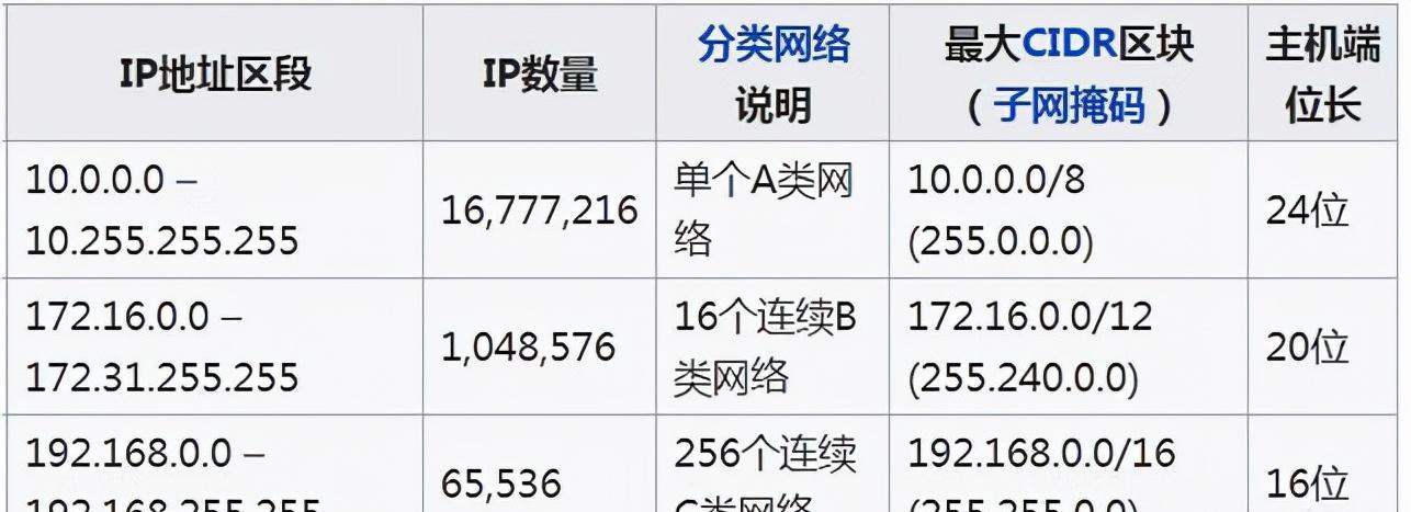 192.168.188.1是什么意思？IP地址设置详解。