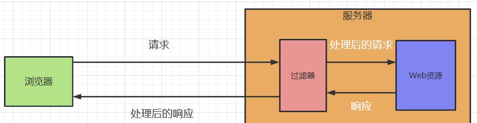 如何解决winmerge中文乱码问题？有哪种方法可以尝试？