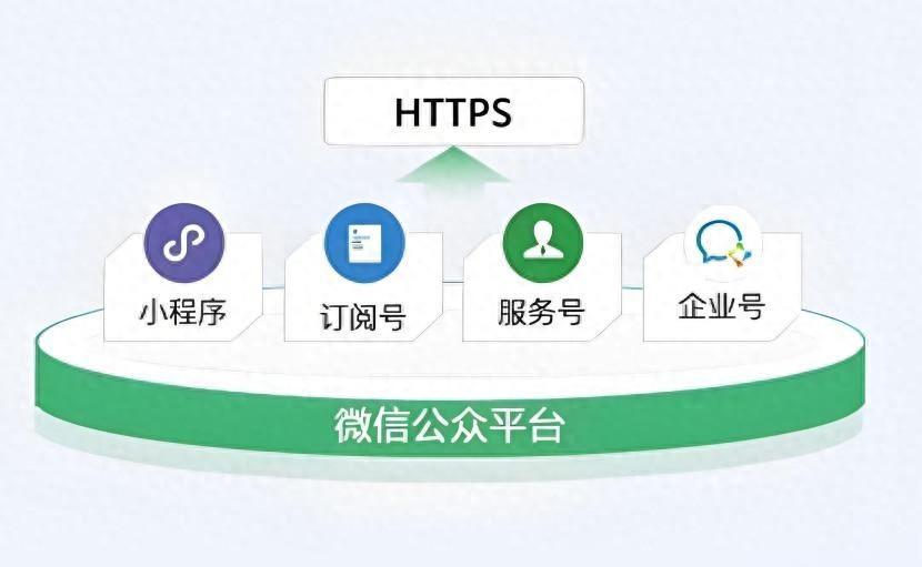 微信数字证书是否需要开启？安全性与便利性如何权衡？