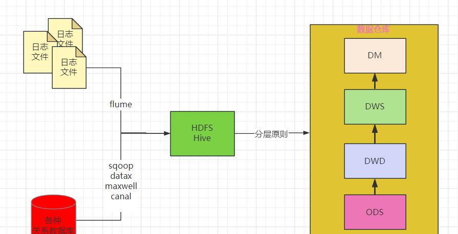 Hive与MySQL数据库的区别是什么？企业该如何选择？