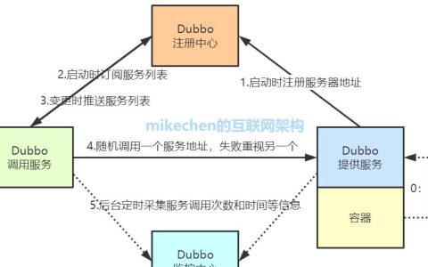 Dubbo原理与机制深度解析：服务治理新视角