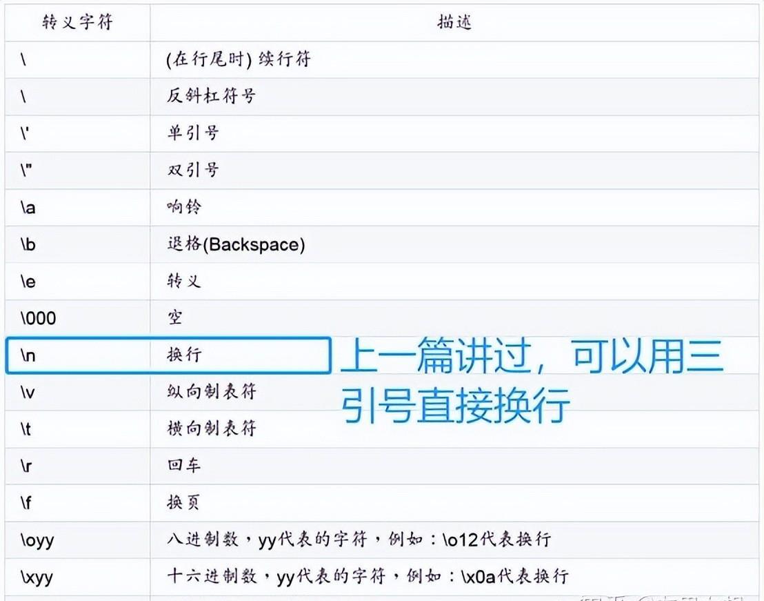 Python中str的用法与常见操作技巧。