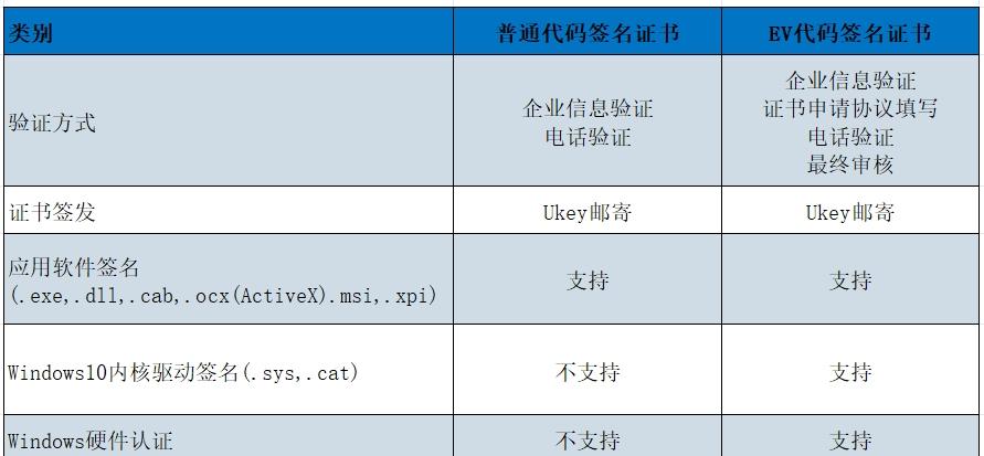 证书签名流程及常见问题解答。