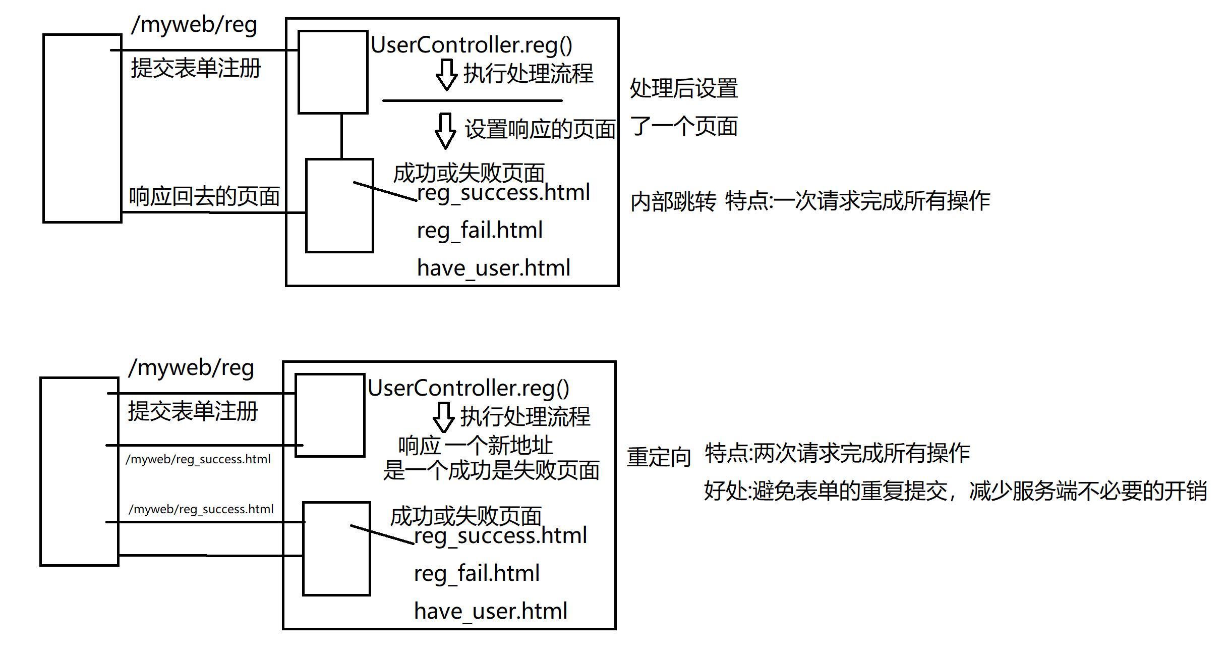 302重定向是什么意思，如何处理？