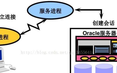 Oracle创建用户详细步骤与常见错误解析