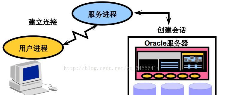 Oracle创建用户详细步骤与常见错误解析