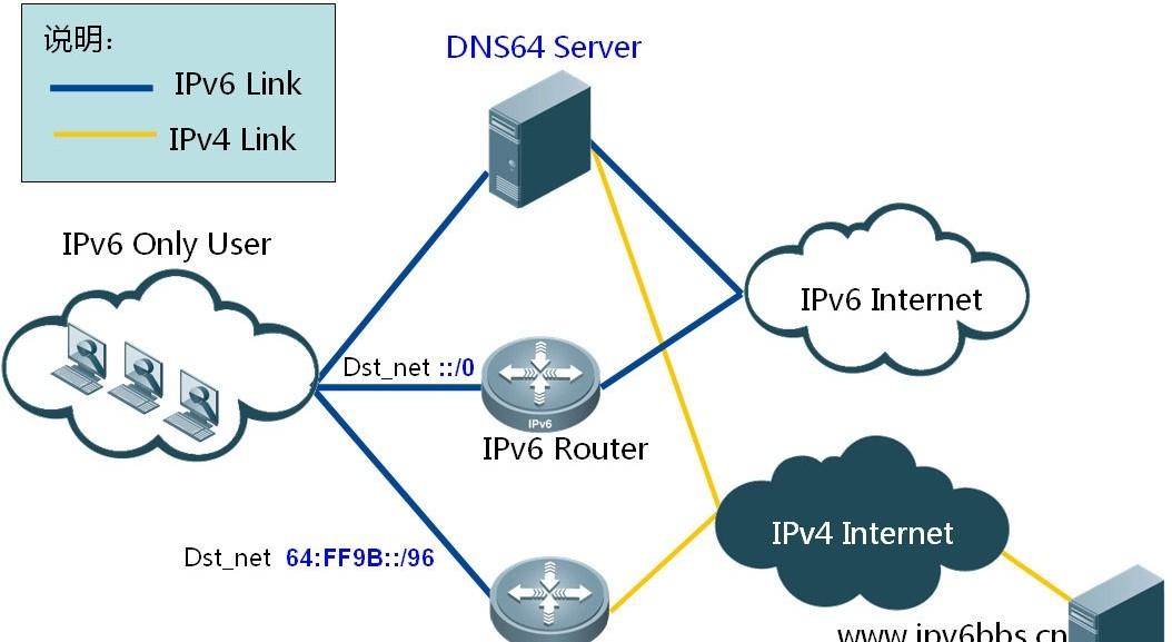 ipv6 dns配置有哪些注意事项？