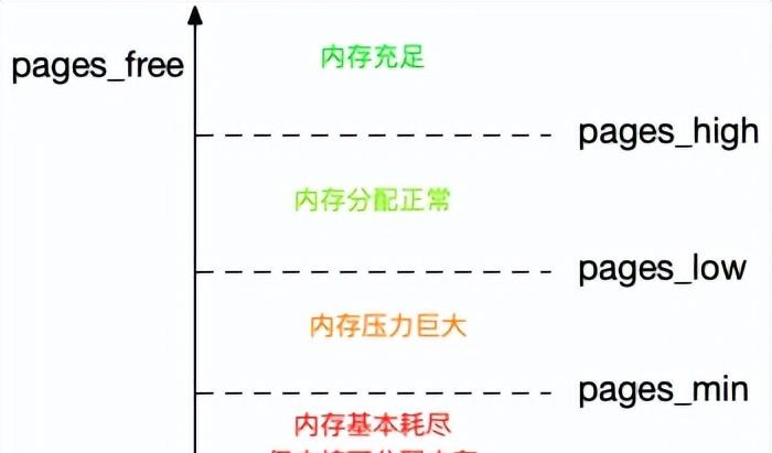 swapbug问题解析：如何修复与预防？