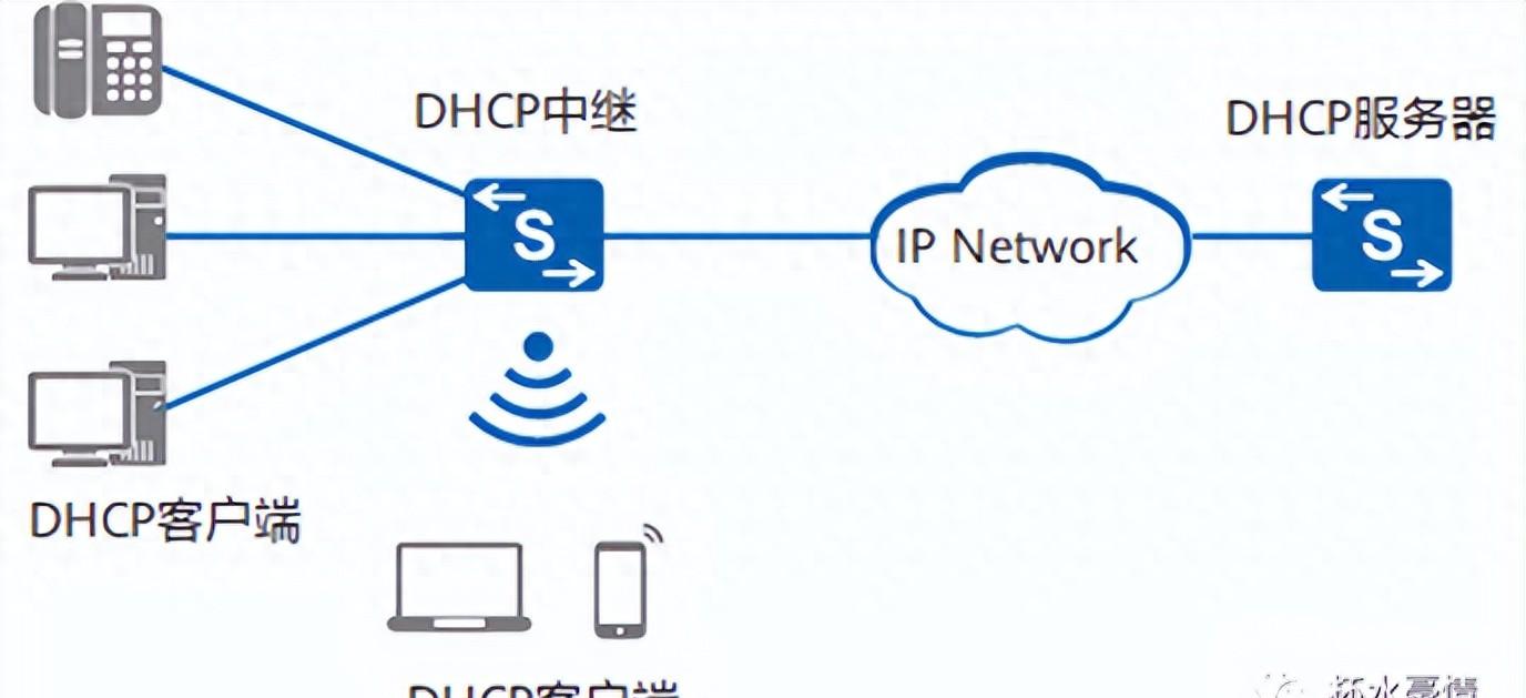 哪款DHCP软件更适合网络管理？