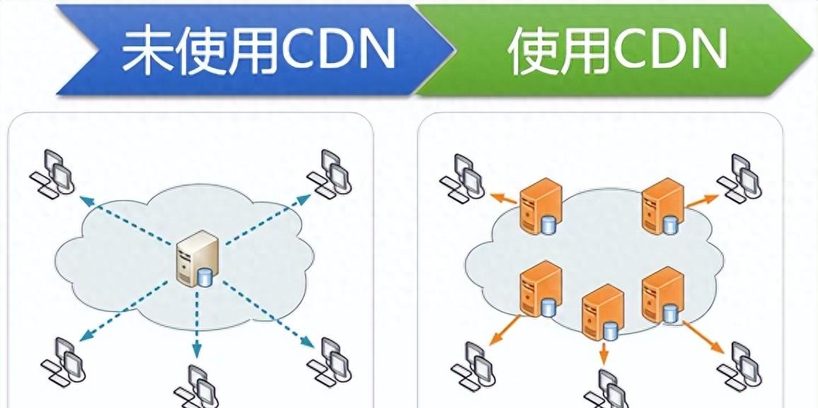 公共CDN服务哪家强？如何选择最佳CDN？