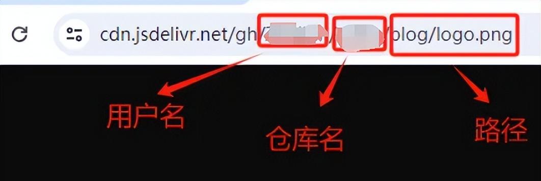 CDN加速哪家强？jsdelivr免费CDN使用指南。