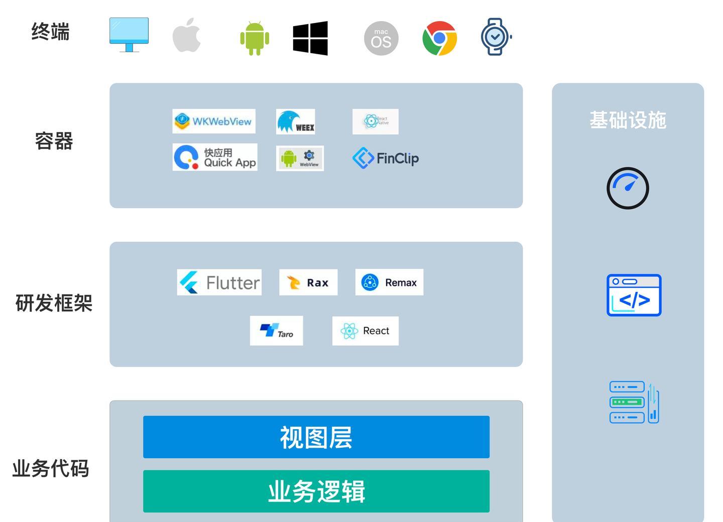 Taro.js框架应用与优势解析，为何如此受欢迎？