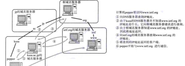 CentOS7如何修改DNS设置？详细步骤与注意事项。