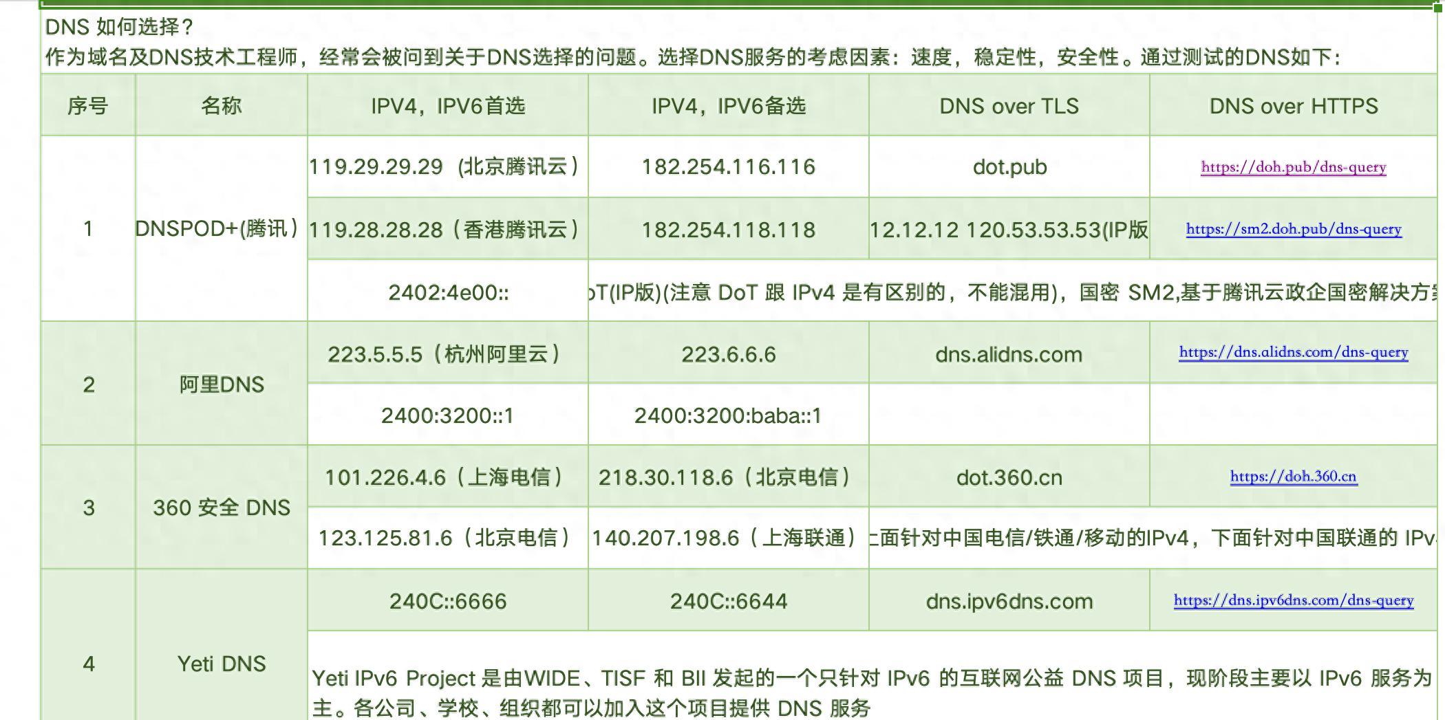 美国DNS服务器推荐：如何选择最稳定的DNS？